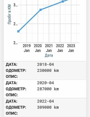 Шкода Октавія, об'ємом двигуна 1.6 л та пробігом 336 тис. км за 11000 $, фото 3 на Automoto.ua