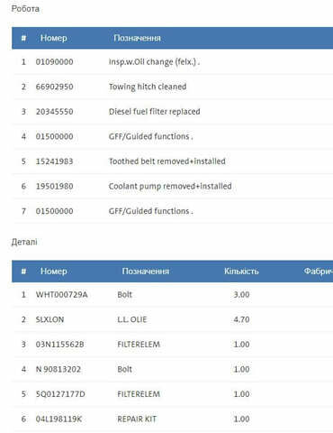 Шкода Октавия, объемом двигателя 1.97 л и пробегом 225 тыс. км за 17300 $, фото 92 на Automoto.ua