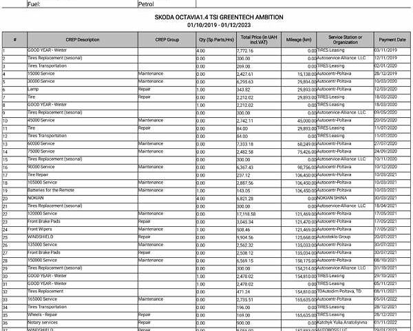 Шкода Октавия, объемом двигателя 1.4 л и пробегом 197 тыс. км за 12800 $, фото 82 на Automoto.ua