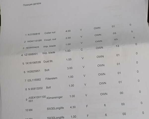 Серый Шкода Октавия, объемом двигателя 1.6 л и пробегом 235 тыс. км за 8800 $, фото 98 на Automoto.ua