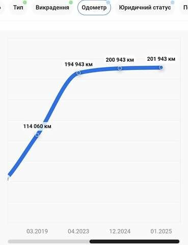 Серый Шкода Октавия, объемом двигателя 1.6 л и пробегом 202 тыс. км за 9500 $, фото 10 на Automoto.ua
