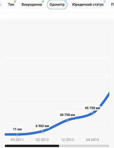 Шкода Октавия 2011 в Рахове на Automoto.ua Серый Шкода Октавия, объемом двигателя 1.6 л и пробегом 202 тыс. км за 9300 $, фото 11 на Automoto.ua