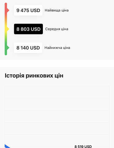 Сірий Шкода Октавія, об'ємом двигуна 1.6 л та пробігом 303 тис. км за 7100 $, фото 15 на Automoto.ua