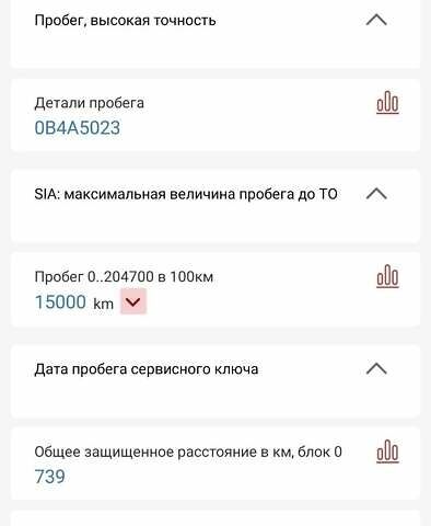 Серый Шкода Октавия, объемом двигателя 1.6 л и пробегом 189 тыс. км за 12500 $, фото 35 на Automoto.ua