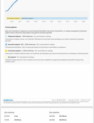 Серый Шкода Октавия, объемом двигателя 1.97 л и пробегом 233 тыс. км за 13250 $, фото 130 на Automoto.ua