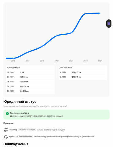 Серый Шкода Октавия, объемом двигателя 1.97 л и пробегом 239 тыс. км за 15900 $, фото 50 на Automoto.ua