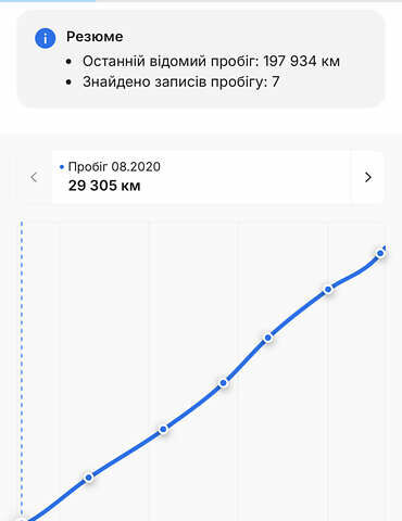 Сірий Шкода Октавія, об'ємом двигуна 1.97 л та пробігом 235 тис. км за 16799 $, фото 63 на Automoto.ua