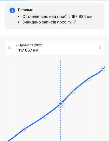 Шкода Октавия 2019 в Дрогобыче на Automoto.ua Серый Шкода Октавия, объемом двигателя 1.97 л и пробегом 231 тыс. км за 16999 $, фото 69 на Automoto.ua
