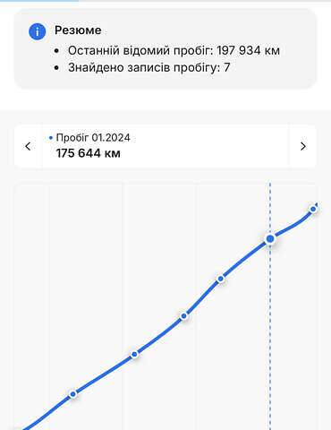 Шкода Октавия 2019 в Дрогобыче на Automoto.ua Серый Шкода Октавия, объемом двигателя 1.97 л и пробегом 231 тыс. км за 16999 $, фото 70 на Automoto.ua