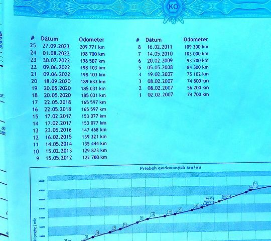 Сірий Шкода Октавія, об'ємом двигуна 1.6 л та пробігом 212 тис. км за 4400 $, фото 2 на Automoto.ua