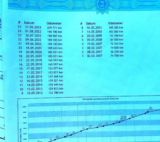 Серый Шкода Октавия, объемом двигателя 1.6 л и пробегом 212 тыс. км за 4400 $, фото 2 на Automoto.ua