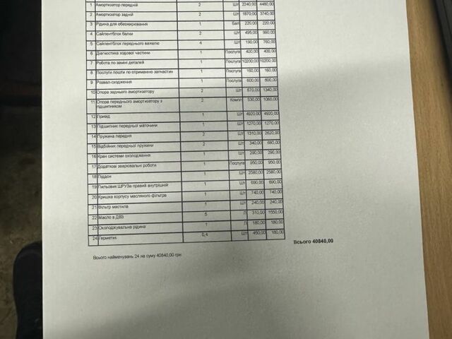 Серый Шкода Октавия, объемом двигателя 0 л и пробегом 2 тыс. км за 1894 $, фото 4 на Automoto.ua