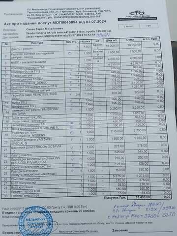 Серый Шкода Октавия, объемом двигателя 1.6 л и пробегом 335 тыс. км за 4850 $, фото 82 на Automoto.ua