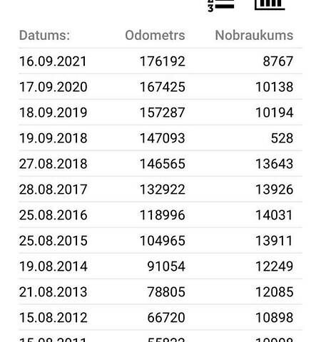 Серый Шкода Октавия, объемом двигателя 1.6 л и пробегом 180 тыс. км за 6999 $, фото 1 на Automoto.ua