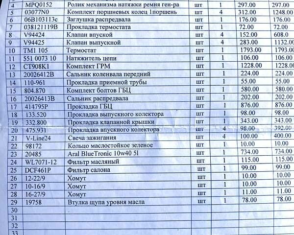 Сірий Шкода Октавія, об'ємом двигуна 1.6 л та пробігом 275 тис. км за 6500 $, фото 39 на Automoto.ua