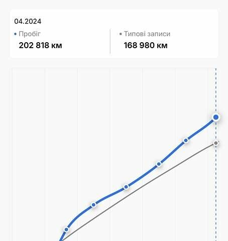 Синий Шкода Октавия, объемом двигателя 2 л и пробегом 226 тыс. км за 13999 $, фото 43 на Automoto.ua