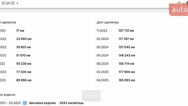 Синій Шкода Октавія, об'ємом двигуна 1.97 л та пробігом 208 тис. км за 19999 $, фото 34 на Automoto.ua