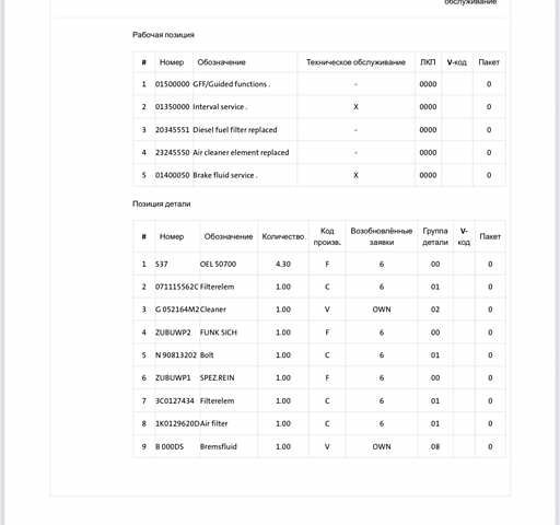 Зеленый Шкода Октавия, объемом двигателя 2 л и пробегом 239 тыс. км за 11600 $, фото 184 на Automoto.ua