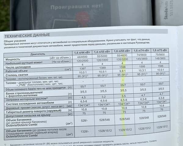 Зеленый Шкода Октавия, объемом двигателя 1.6 л и пробегом 182 тыс. км за 5000 $, фото 9 на Automoto.ua