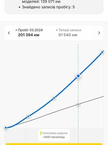 Зеленый Шкода Октавия, объемом двигателя 1.97 л и пробегом 240 тыс. км за 21999 $, фото 86 на Automoto.ua