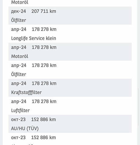 Белый Шкода Суперб, объемом двигателя 1.97 л и пробегом 211 тыс. км за 22500 $, фото 39 на Automoto.ua