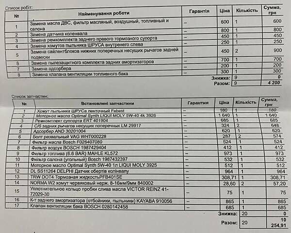 Белый Шкода Суперб, объемом двигателя 1.8 л и пробегом 222 тыс. км за 9300 $, фото 53 на Automoto.ua