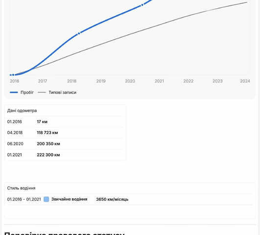 Белый Шкода Суперб, объемом двигателя 2 л и пробегом 255 тыс. км за 15500 $, фото 49 на Automoto.ua
