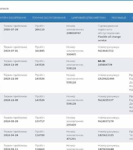 Белый Шкода Суперб, объемом двигателя 2 л и пробегом 255 тыс. км за 14999 $, фото 6 на Automoto.ua