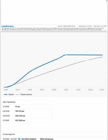 Белый Шкода Суперб, объемом двигателя 2 л и пробегом 255 тыс. км за 14999 $, фото 8 на Automoto.ua