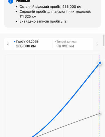 Черный Шкода Суперб, объемом двигателя 1.97 л и пробегом 259 тыс. км за 22900 $, фото 106 на Automoto.ua