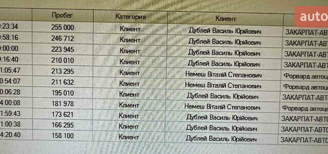 Чорний Шкода Суперб, об'ємом двигуна 2 л та пробігом 283 тис. км за 15499 $, фото 19 на Automoto.ua