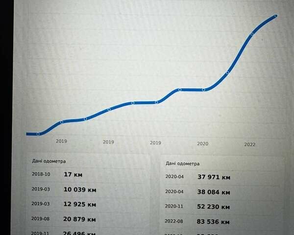 Сірий Шкода Суперб, об'ємом двигуна 1.97 л та пробігом 151 тис. км за 20800 $, фото 50 на Automoto.ua