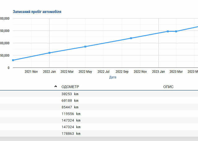 Сірий Шкода Суперб, об'ємом двигуна 2 л та пробігом 199 тис. км за 28900 $, фото 30 на Automoto.ua