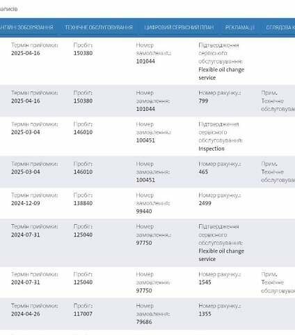 Сірий Шкода Суперб, об'ємом двигуна 1.97 л та пробігом 163 тис. км за 27300 $, фото 73 на Automoto.ua
