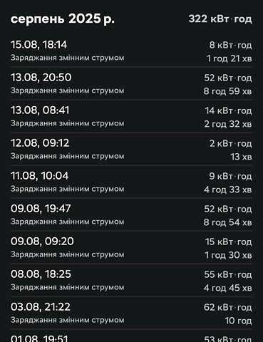 Белый Шкода Enyaq iV, объемом двигателя 0 л и пробегом 130 тыс. км за 27000 $, фото 79 на Automoto.ua
