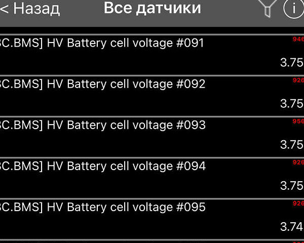 Черный Шкода Enyaq iV, объемом двигателя 0 л и пробегом 144 тыс. км за 26999 $, фото 193 на Automoto.ua