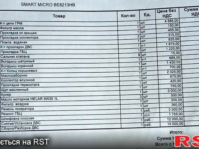 Желтый Смарт Сити, объемом двигателя 0.6 л и пробегом 200 тыс. км за 2399 $, фото 18 на Automoto.ua