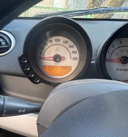 Чорний Смарт Forfour, об'ємом двигуна 1.12 л та пробігом 255 тис. км за 2700 $, фото 12 на Automoto.ua
