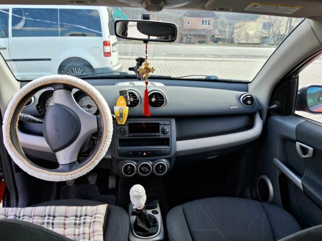 Красный Смарт Форфор, объемом двигателя 1.5 л и пробегом 249 тыс. км за 3999 $, фото 18 на Automoto.ua