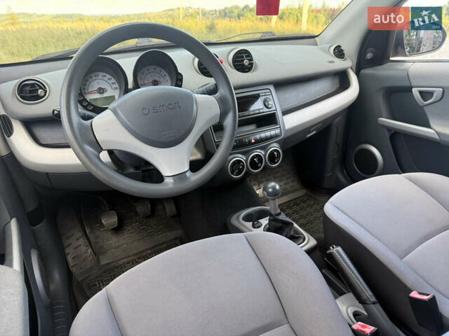 Красный Смарт Форфор, объемом двигателя 1.12 л и пробегом 124 тыс. км за 3999 $, фото 9 на Automoto.ua