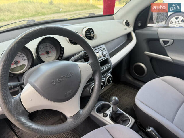 Красный Смарт Форфор, объемом двигателя 1.12 л и пробегом 124 тыс. км за 3999 $, фото 20 на Automoto.ua