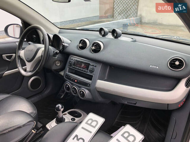 Серый Смарт Форфор, объемом двигателя 1.5 л и пробегом 287 тыс. км за 3950 $, фото 11 на Automoto.ua