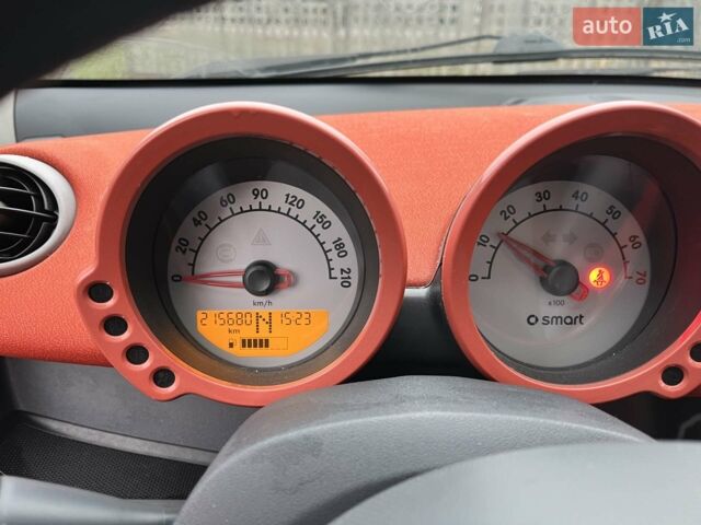 Сірий Смарт Forfour, об'ємом двигуна 1.5 л та пробігом 216 тис. км за 3900 $, фото 7 на Automoto.ua