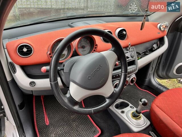 Сірий Смарт Forfour, об'ємом двигуна 1.5 л та пробігом 216 тис. км за 3900 $, фото 8 на Automoto.ua