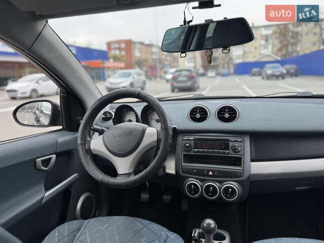 Сірий Смарт Forfour, об'ємом двигуна 1.33 л та пробігом 306 тис. км за 3990 $, фото 18 на Automoto.ua