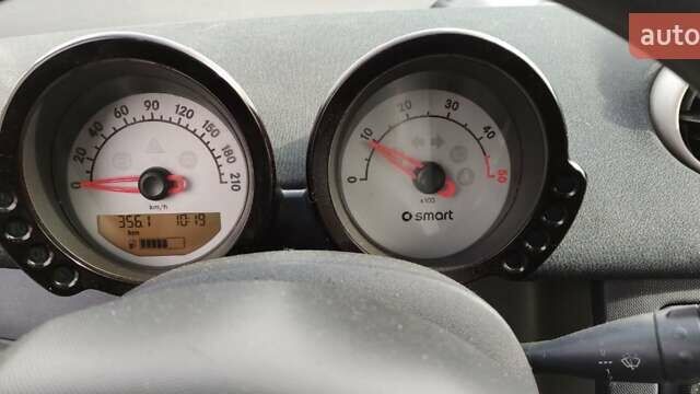 Сірий Смарт Forfour, об'ємом двигуна 1.5 л та пробігом 450 тис. км за 3200 $, фото 5 на Automoto.ua