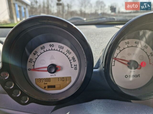 Синій Смарт Forfour, об'ємом двигуна 1.12 л та пробігом 139 тис. км за 4899 $, фото 18 на Automoto.ua