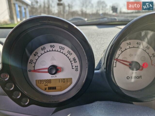 Синій Смарт Forfour, об'ємом двигуна 1.12 л та пробігом 139 тис. км за 4899 $, фото 18 на Automoto.ua
