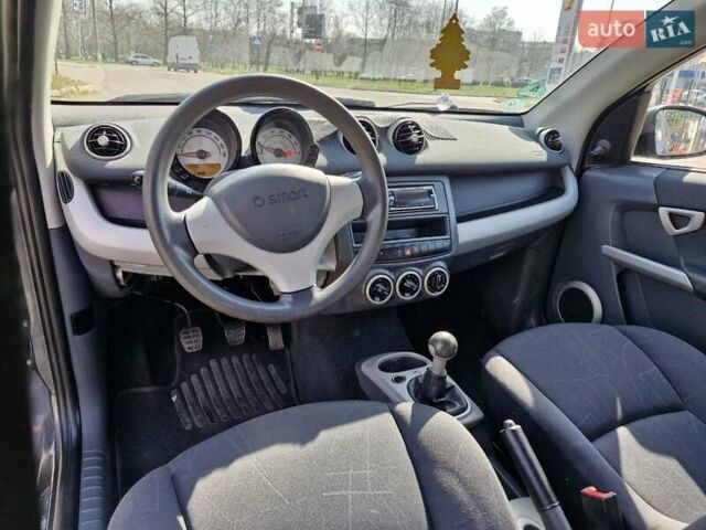 Синій Смарт Forfour, об'ємом двигуна 1.12 л та пробігом 139 тис. км за 4899 $, фото 15 на Automoto.ua