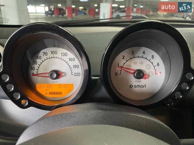 Синій Смарт Forfour, об'ємом двигуна 1.1 л та пробігом 264 тис. км за 3000 $, фото 5 на Automoto.ua